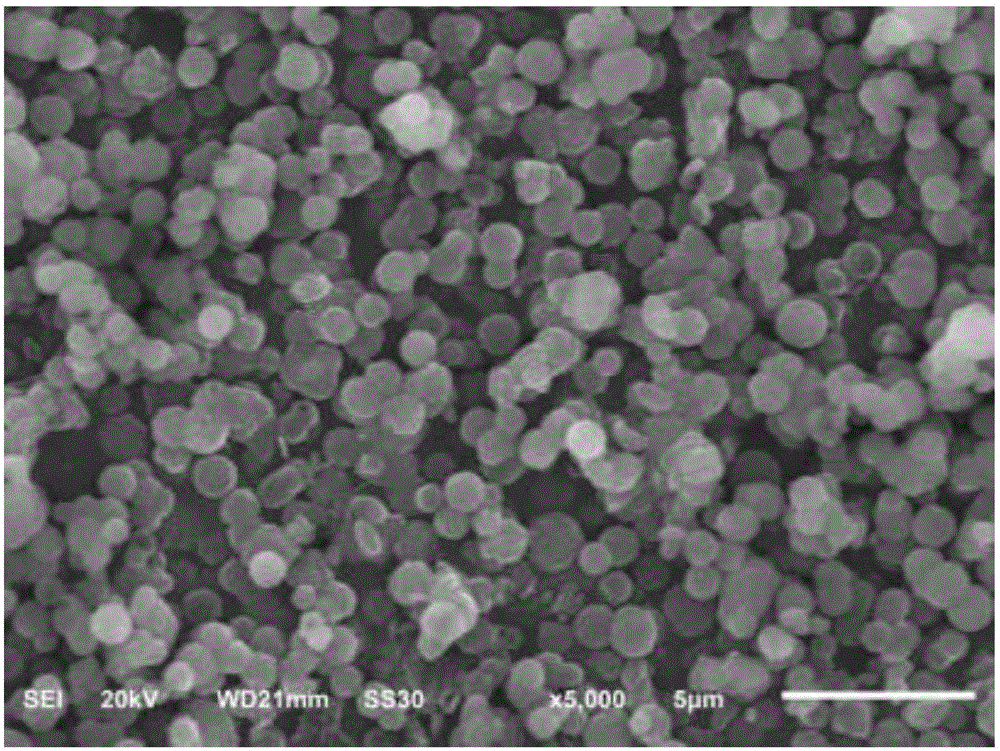 Preparation method for nanometer oxide-supported lithium phosphate catalyst for pilot-scale reaction