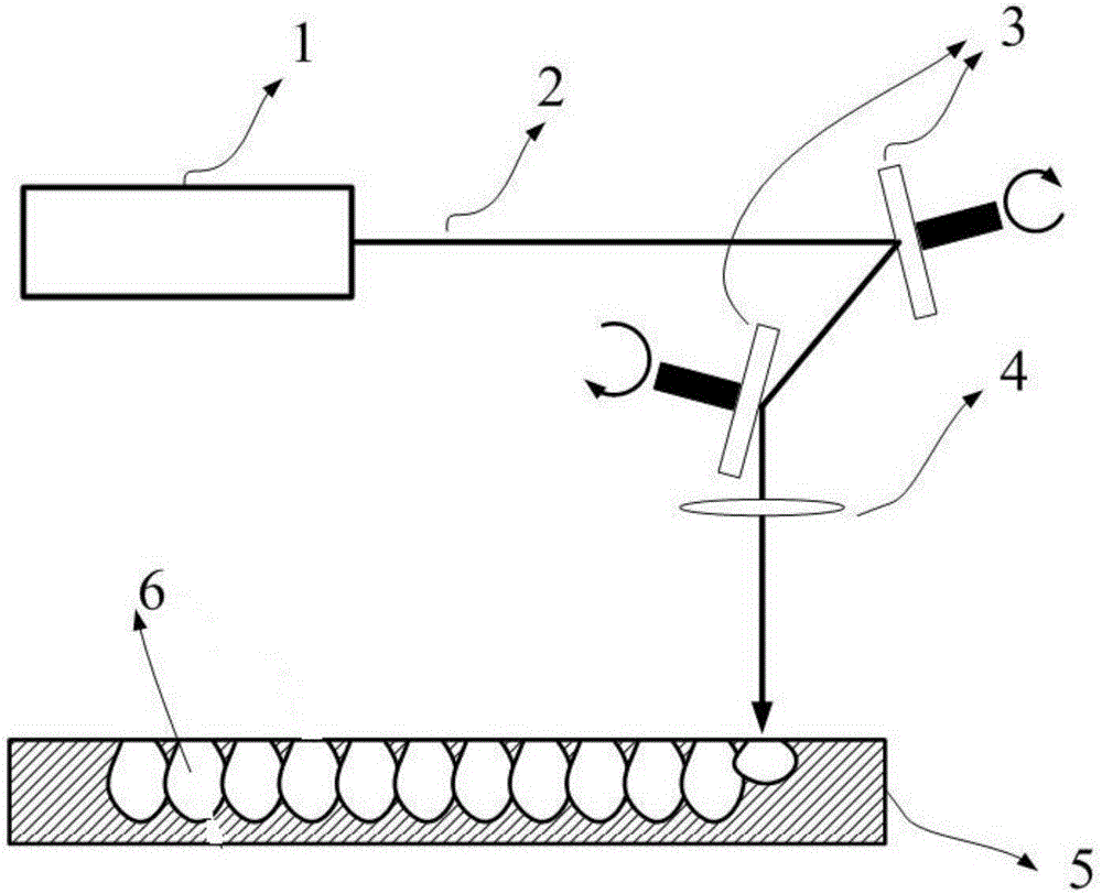 Plastic and metal permanent direct connection method