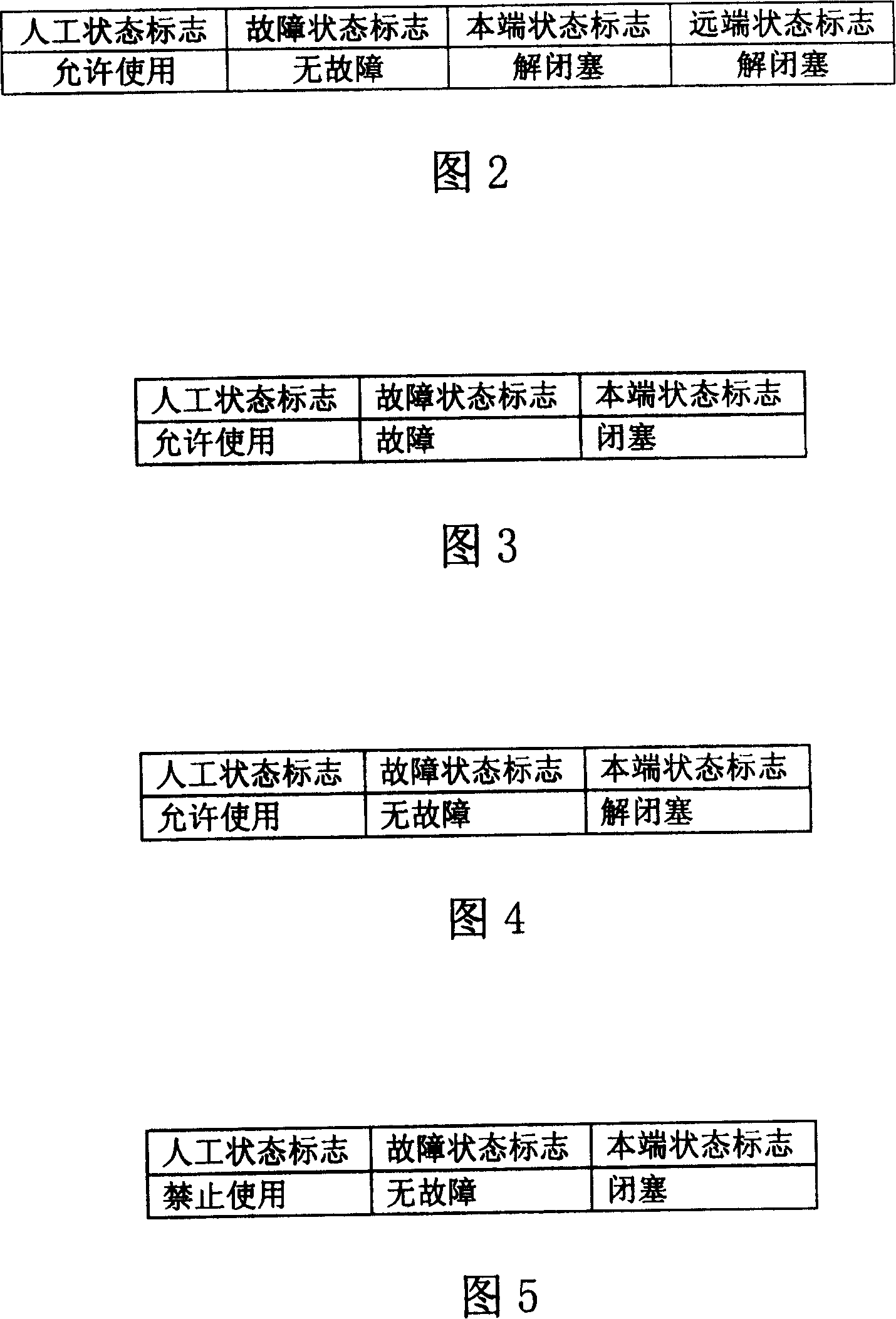 Available management method for asynchronous transmission mode adaptive layer 2 business channel