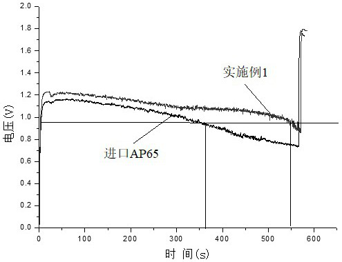 Multi-element negative material magnesium alloy and preparation method thereof