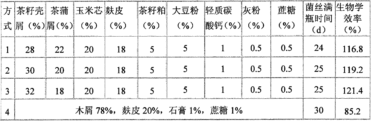 Golden needle mushroom cultivation material combination and production method thereof