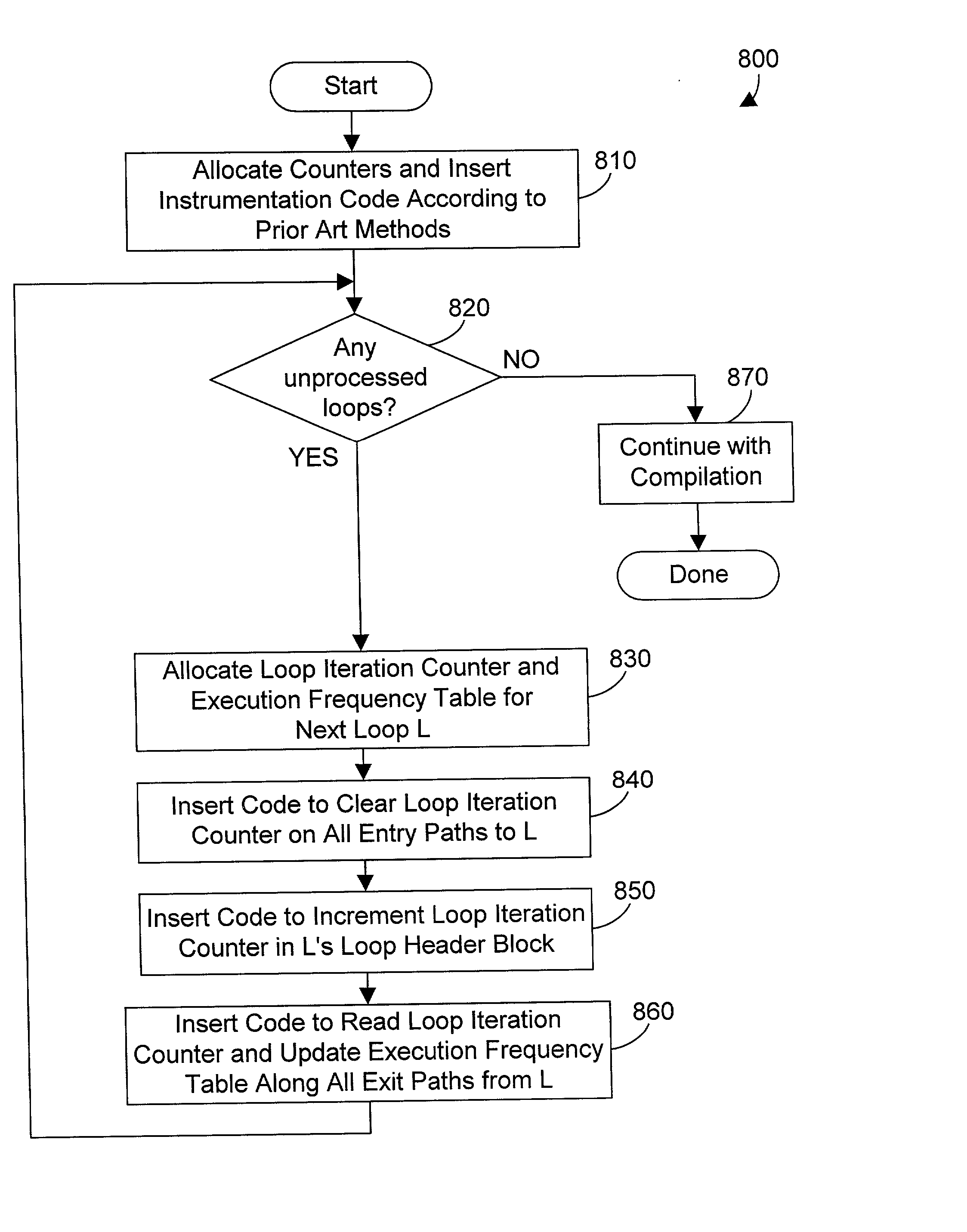 Compiler apparatus and method for optimizing loops in a computer program