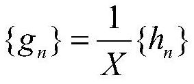 A Heat Iterative Calculation Method