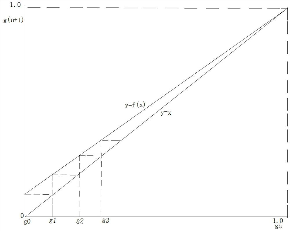 A Heat Iterative Calculation Method