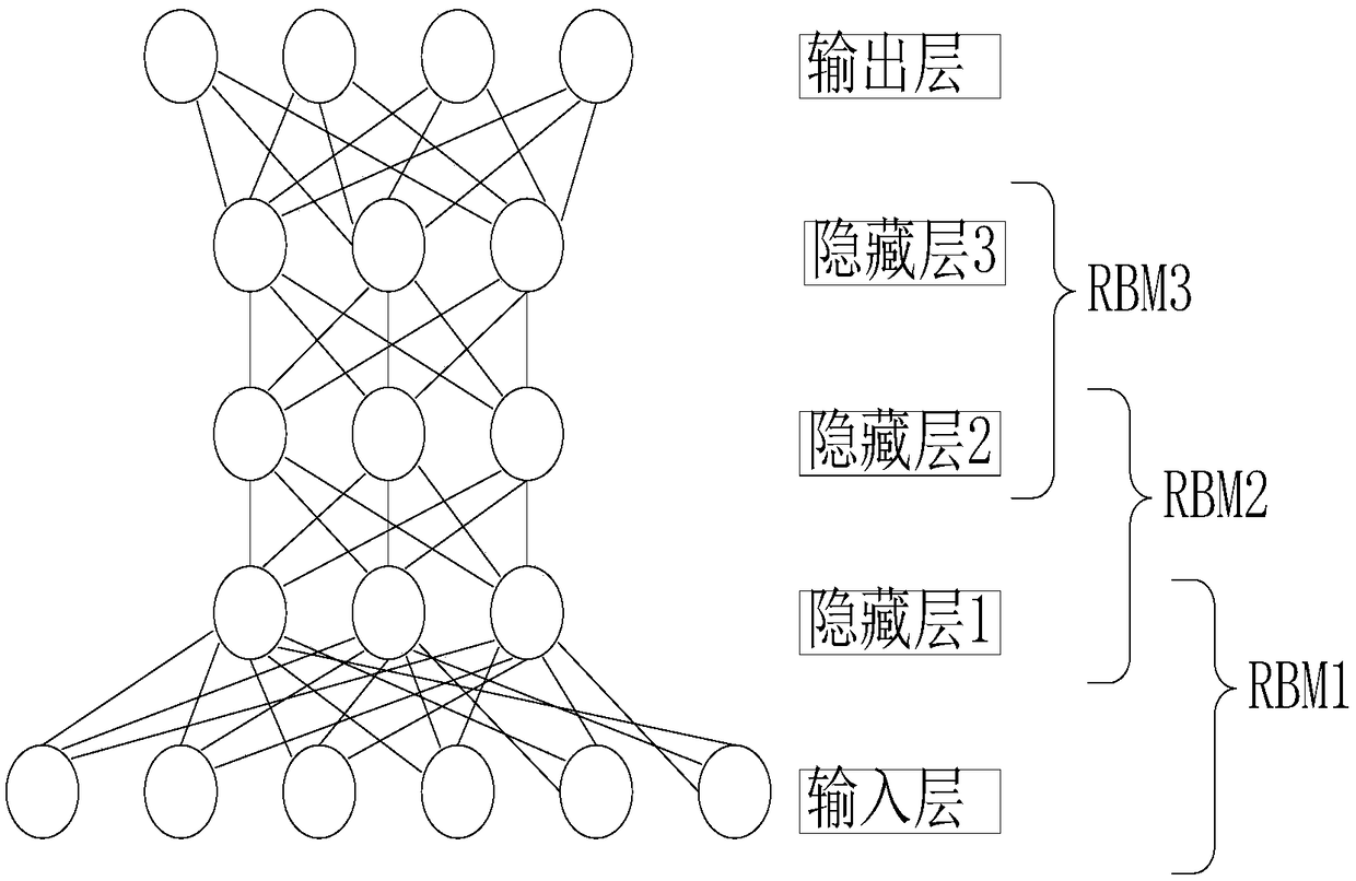 DBN (deep belief network)-GA neural network-based fault detection method of high-voltage circuit breaker