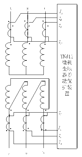 Longitudinal differential protection current phase compensation method for YNd series transformer