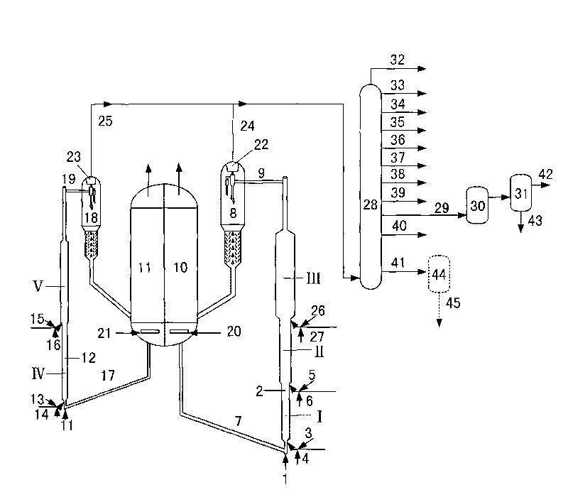 Catalytic conversion method for preparing lower olefins and aromatics