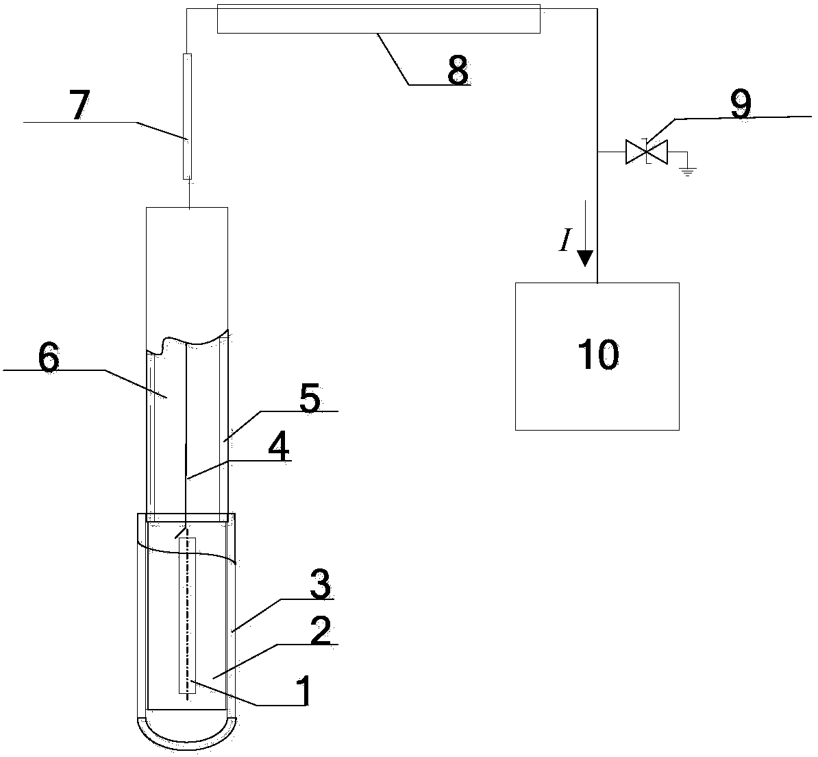 A protection method for a core neutron flux measurement circuit