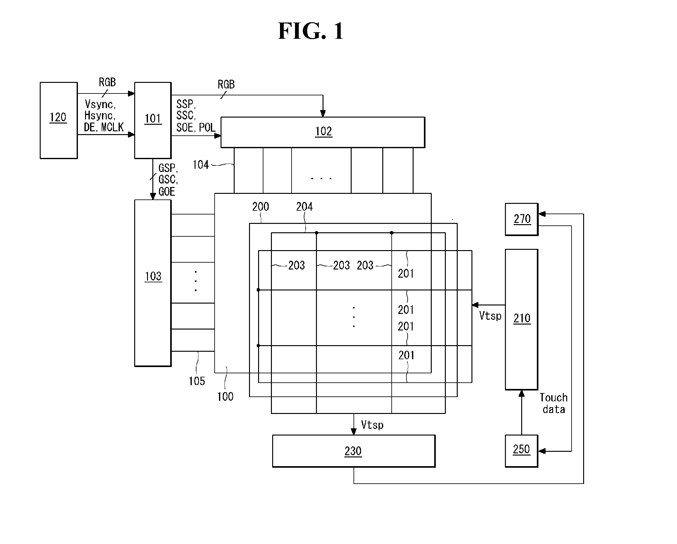 Touch Integrated Display Device