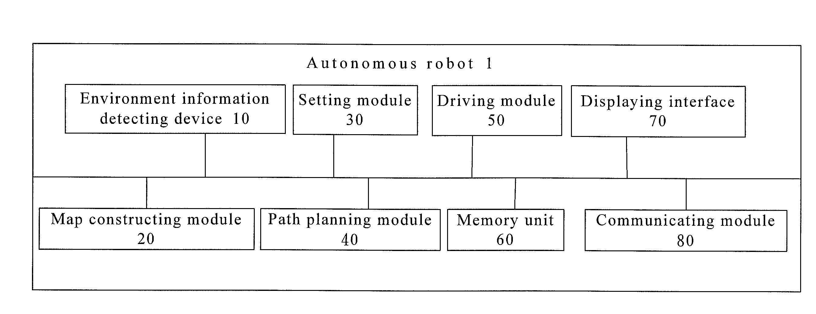Autonomous Robot and A Positioning Method Thereof