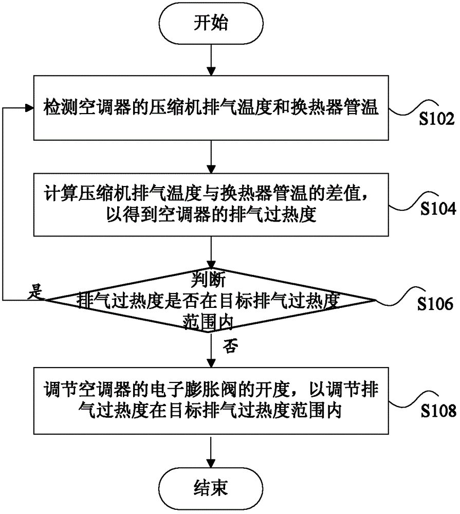 Air conditioner and its control method