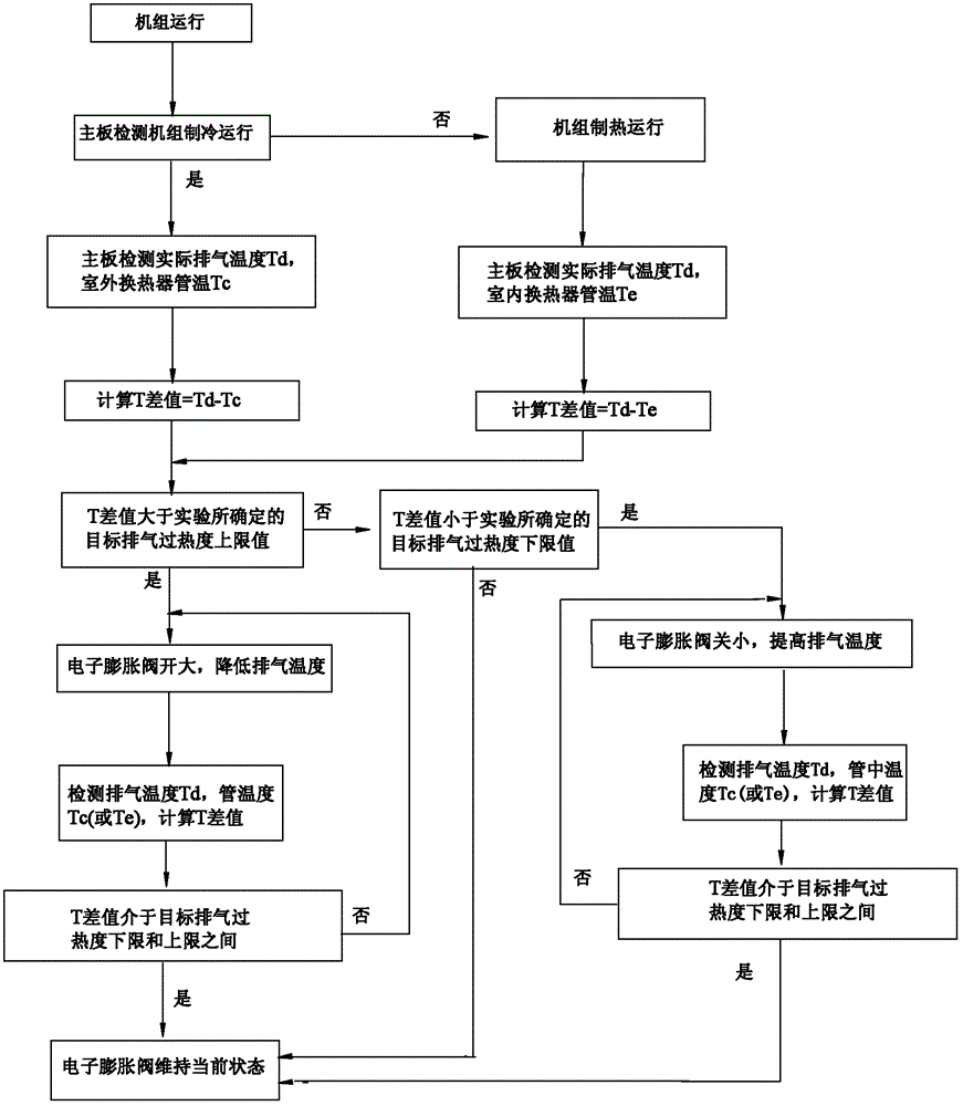 Air conditioner and its control method