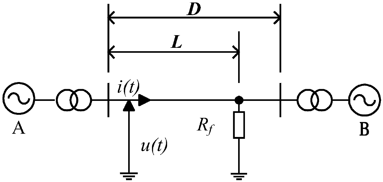 Quick phase selection method based on fitting error of line differential equation algorithm