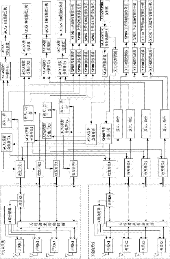 Airborne collision avoidance system (ACAS) and transponder (XPDR) radio frequency integrated design system