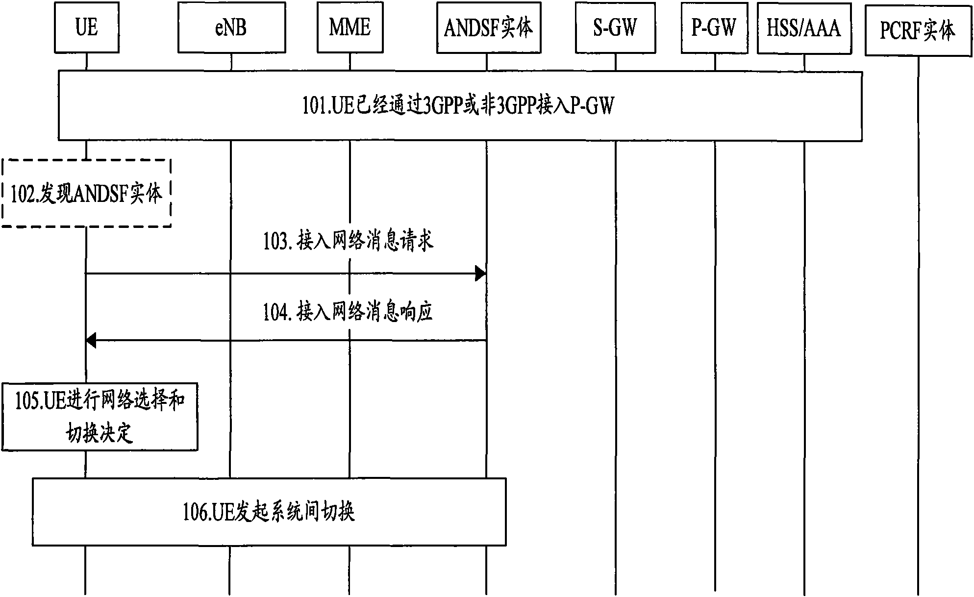 Method and system for processing strategy conflict by user equipment