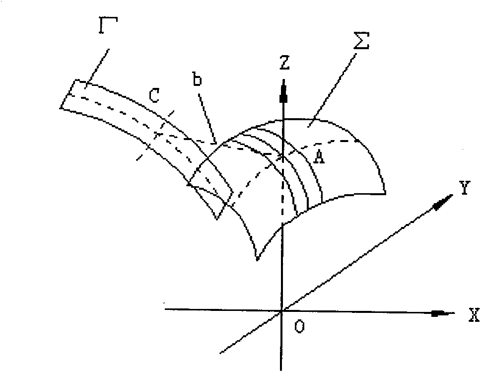 Method for reactive ion beam etching of blazed convex grating