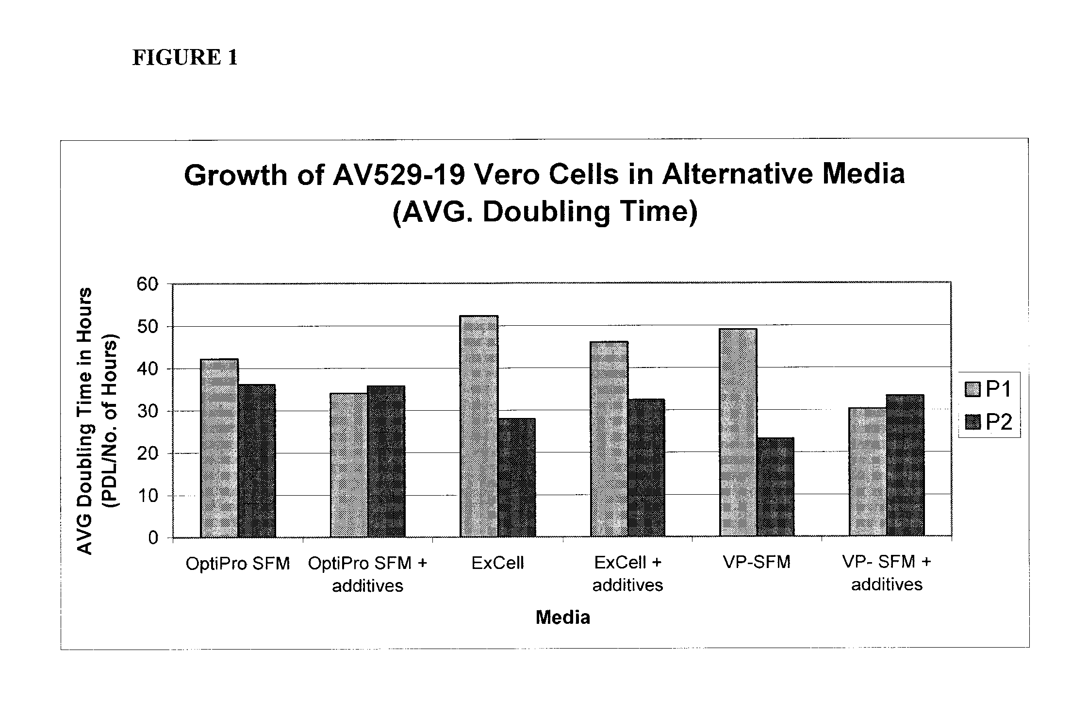 Compositions and Methods for the Production of Alpha-Herpesviruses