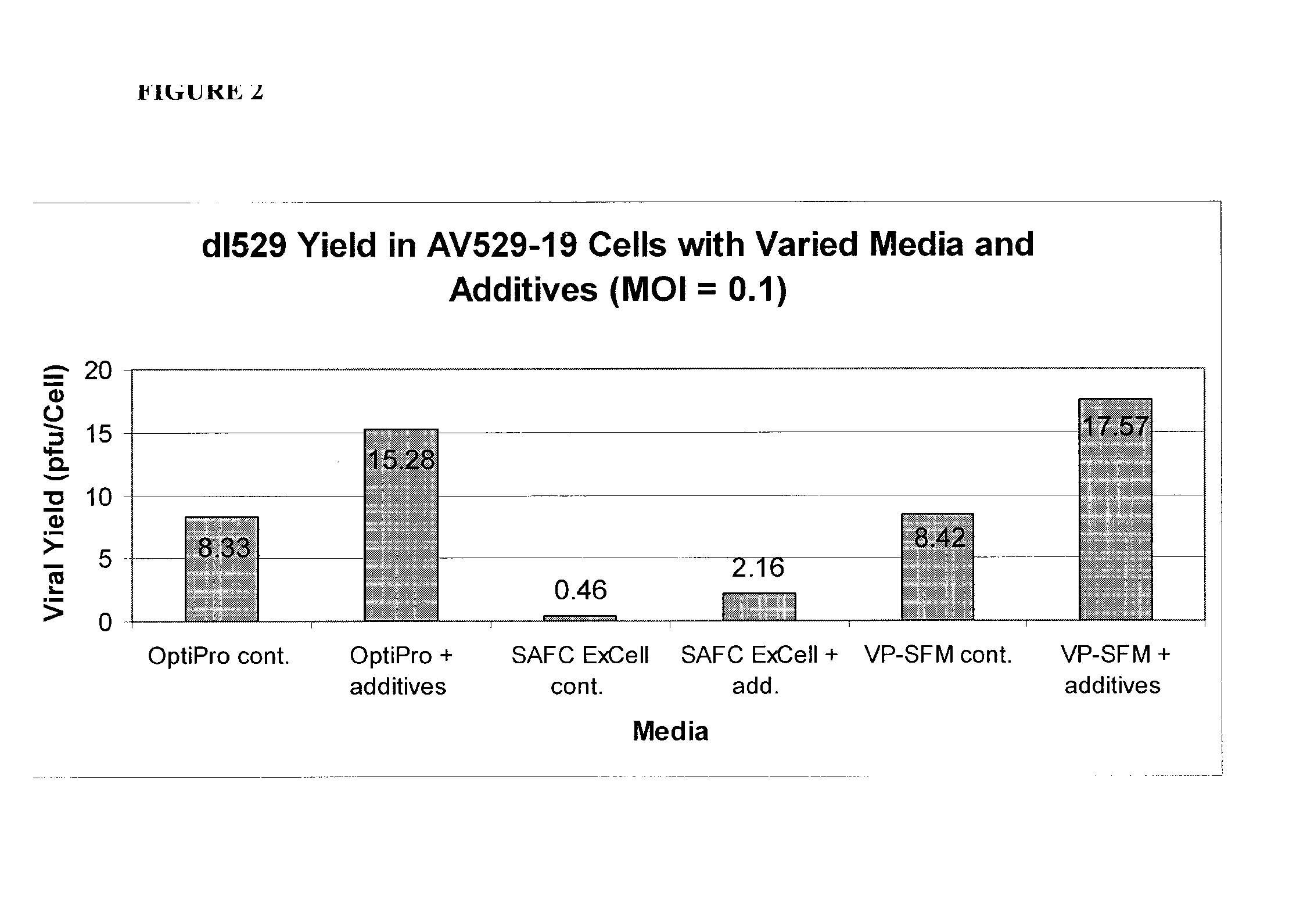 Compositions and Methods for the Production of Alpha-Herpesviruses