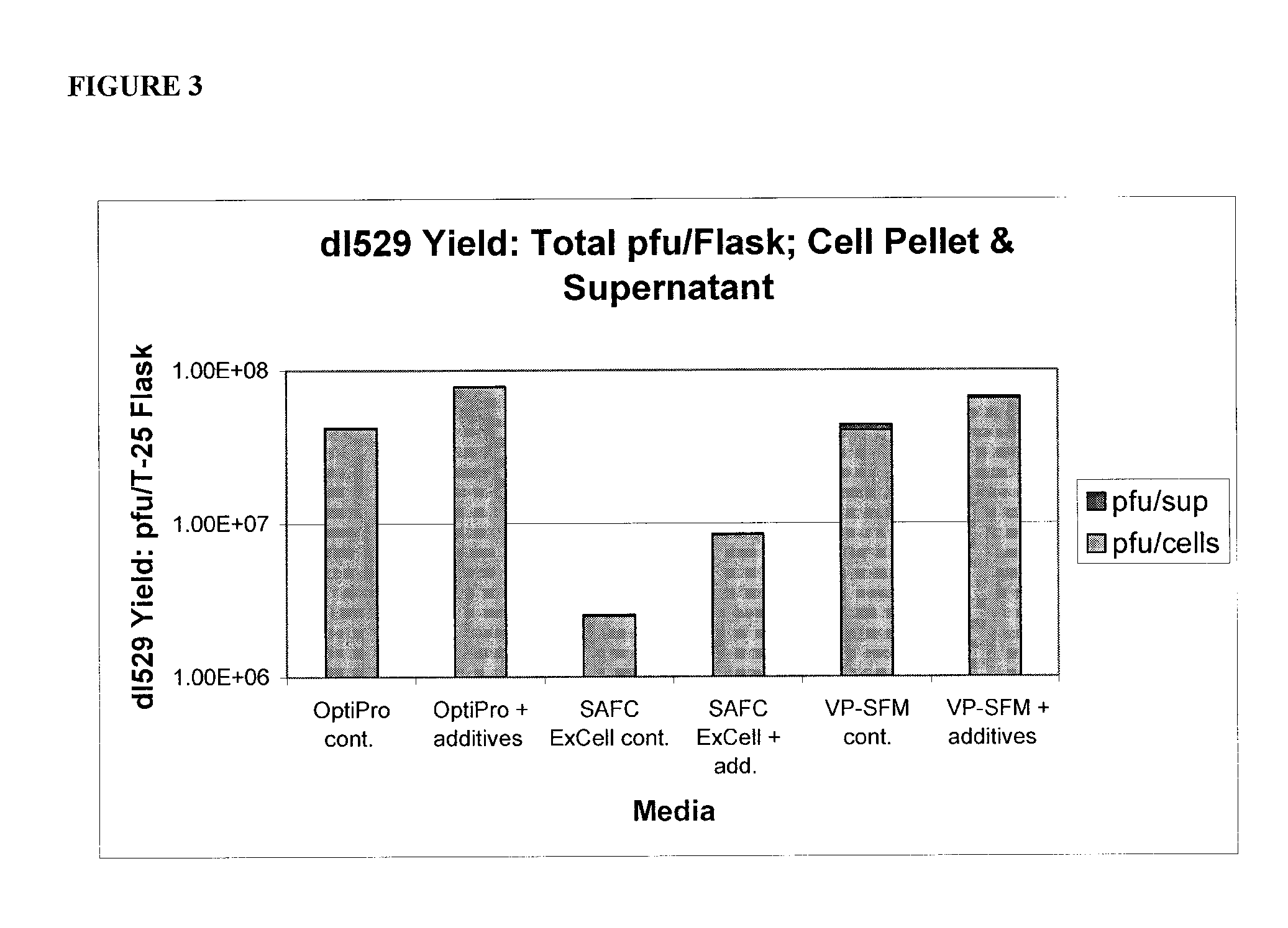 Compositions and Methods for the Production of Alpha-Herpesviruses