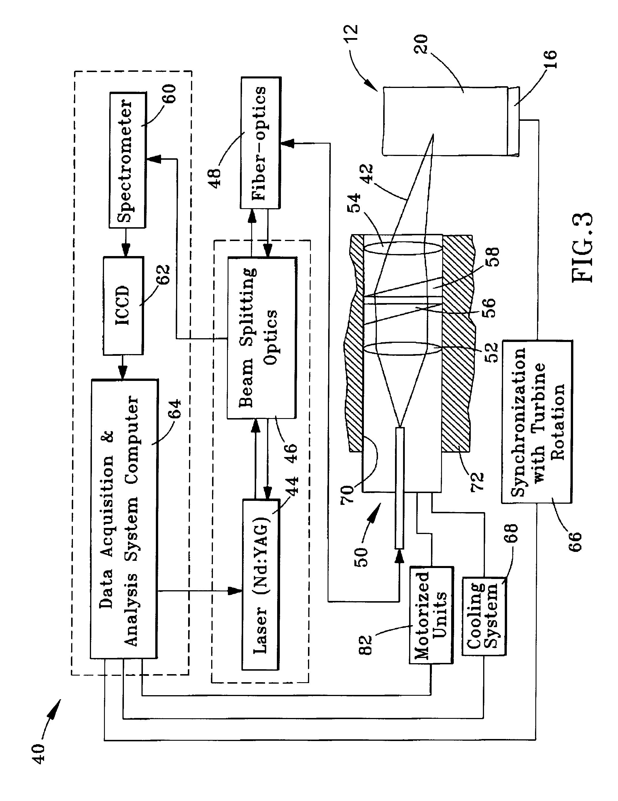 System and method for detecting and analyzing compositions