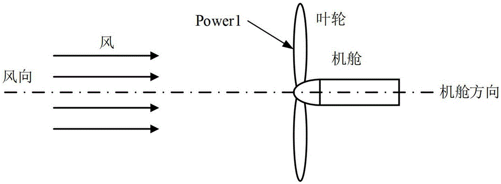 Angle measurement error compensation method based on wind speed and position influence