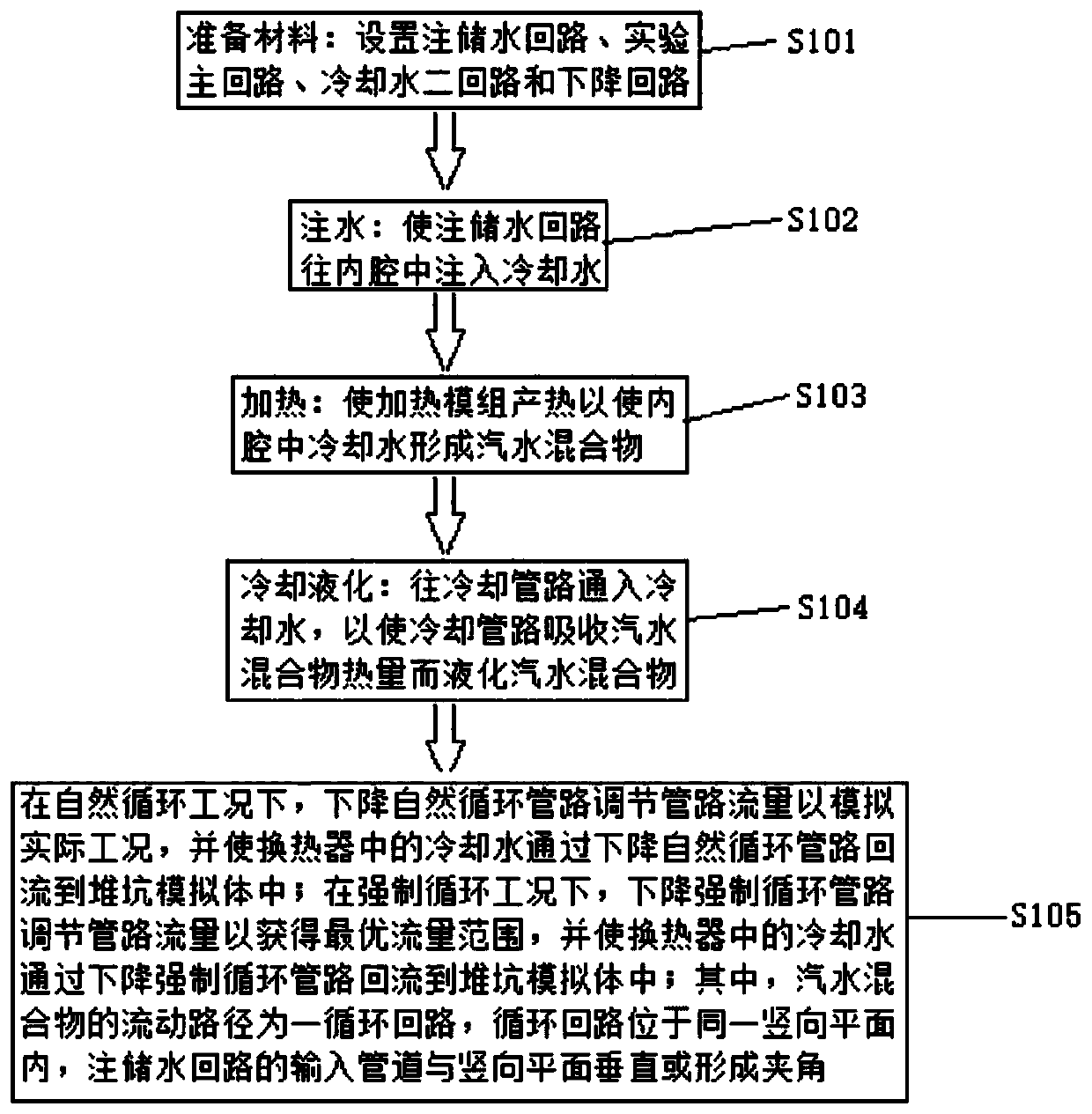 A three-dimensional simulation experimental device and experimental method of a reactor cavity water injection system