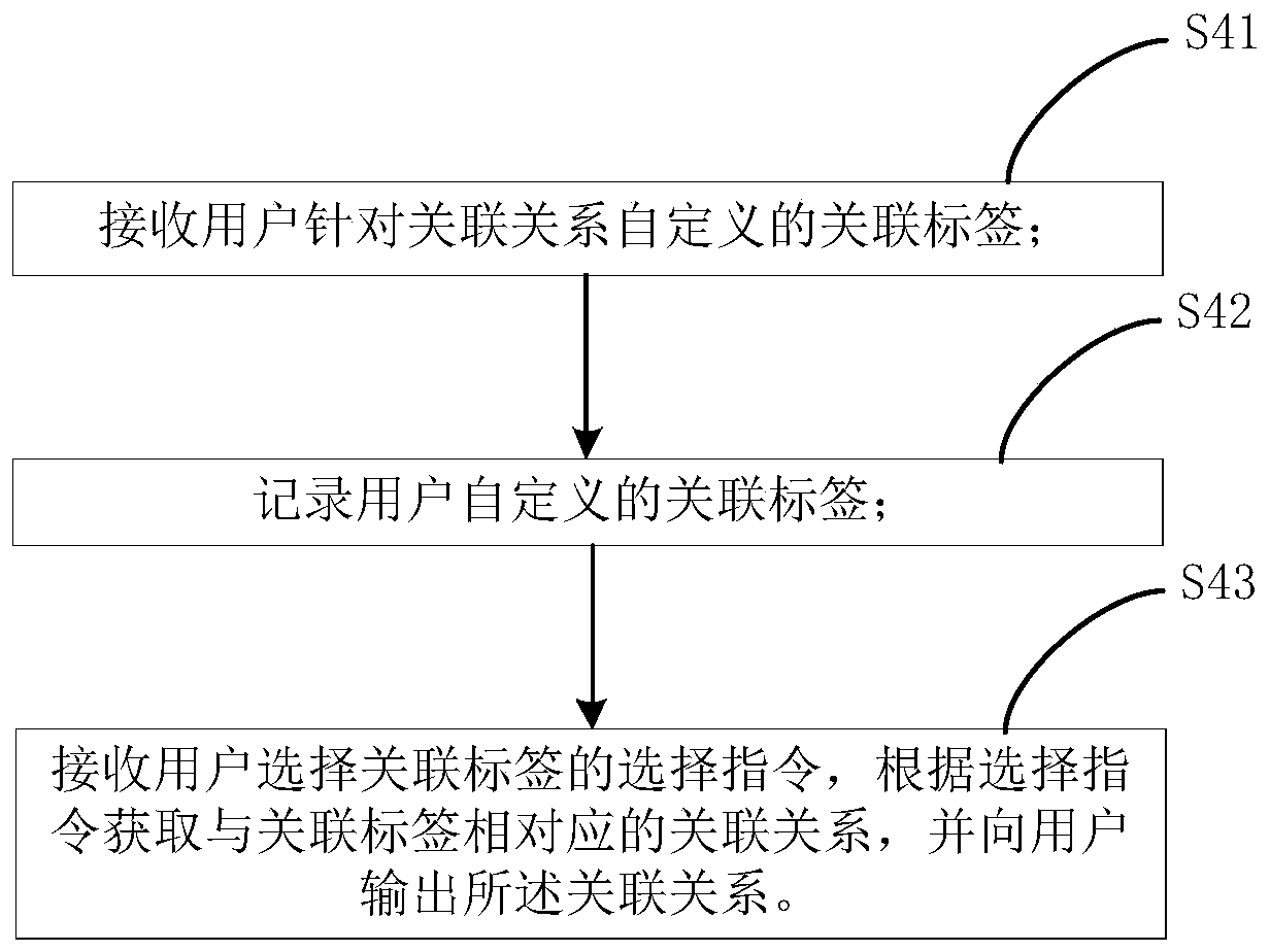 Event association method and device and storage device