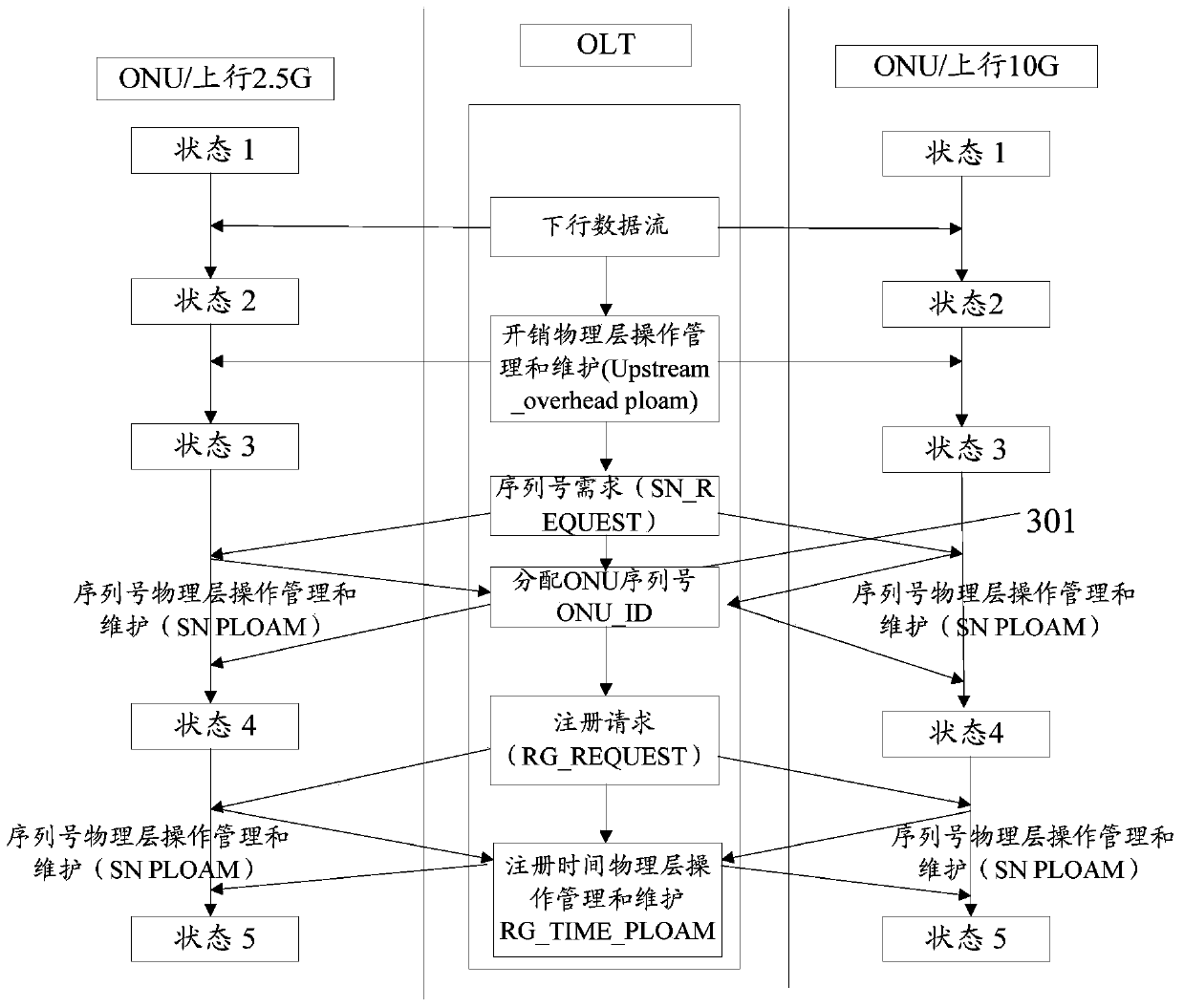A passive optical network compatible device, its realization method and optical line terminal