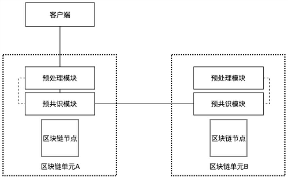 Data uploading method and device based on block chain, terminal and storage medium