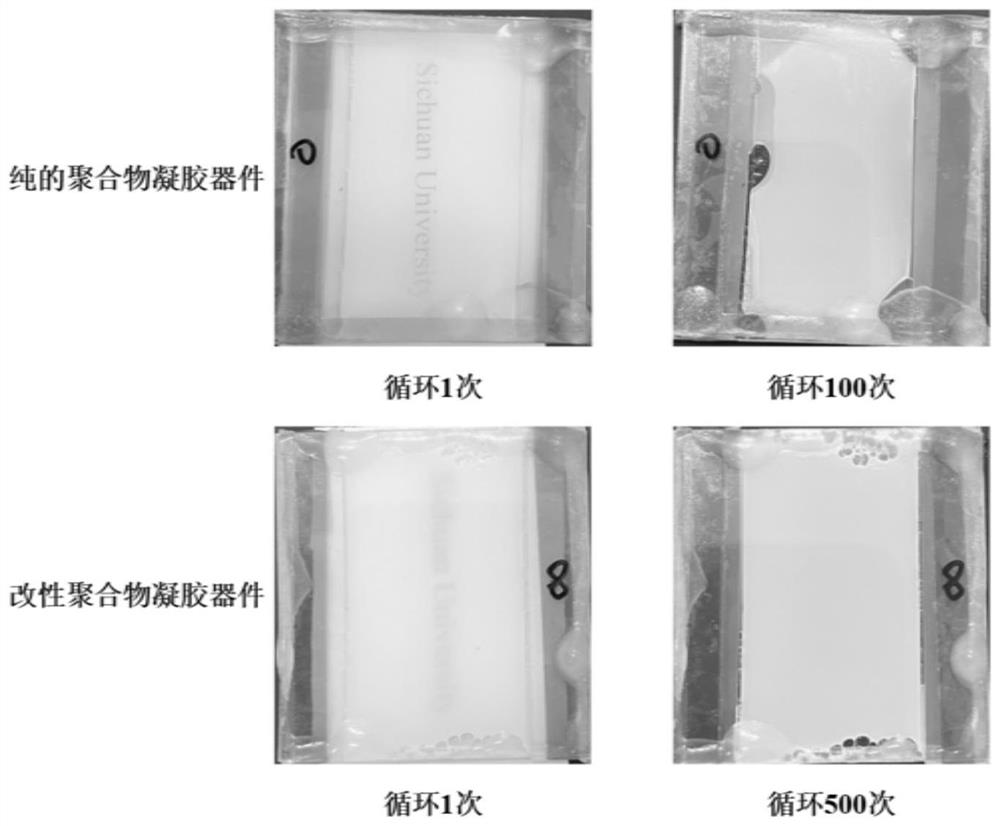 PNIPAm gel device and method for regulating response temperature, light management and durability