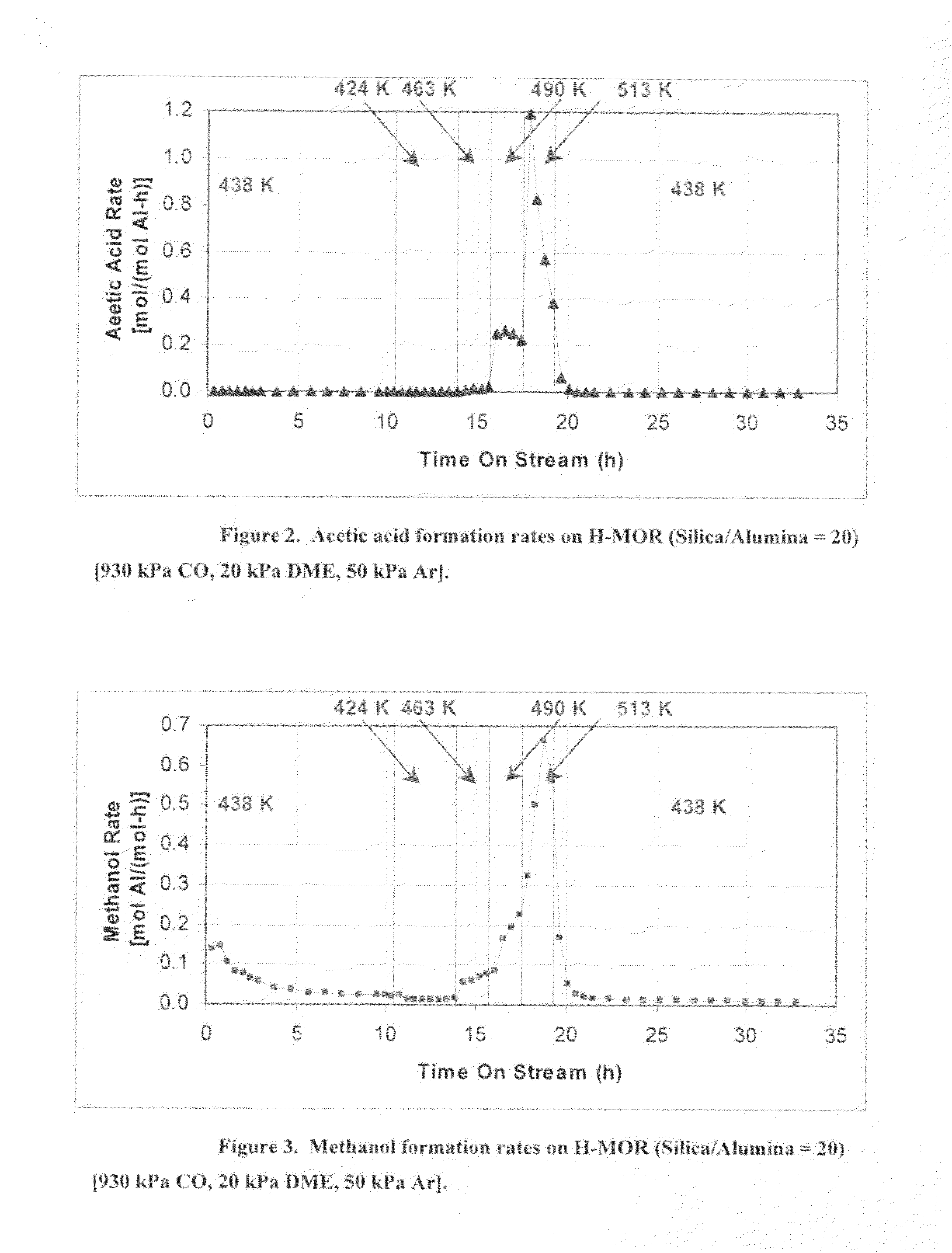 Process for carbonylation of alkyl ethers