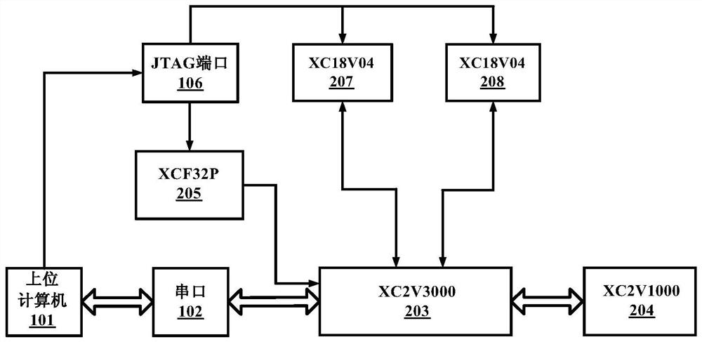 A memory test system, method and storage medium