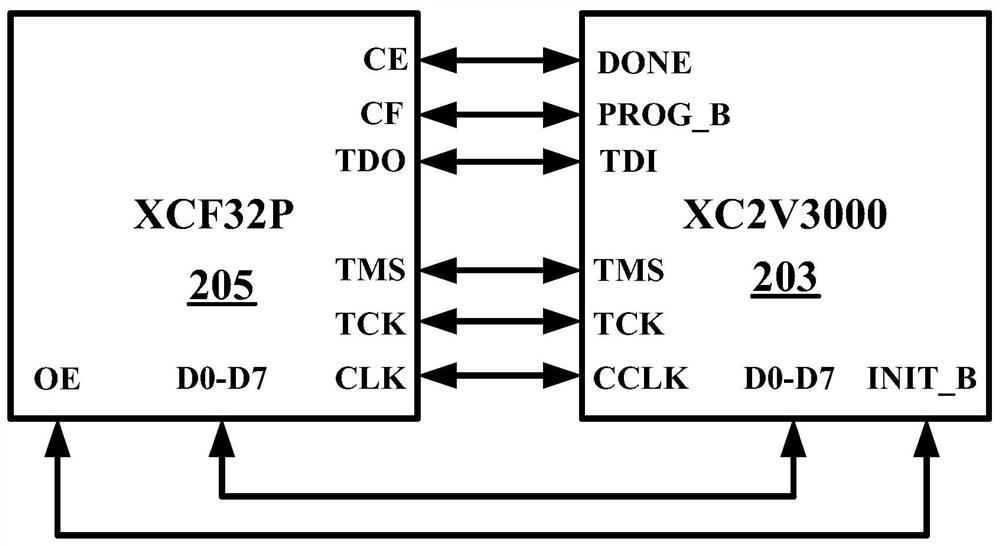 A memory test system, method and storage medium