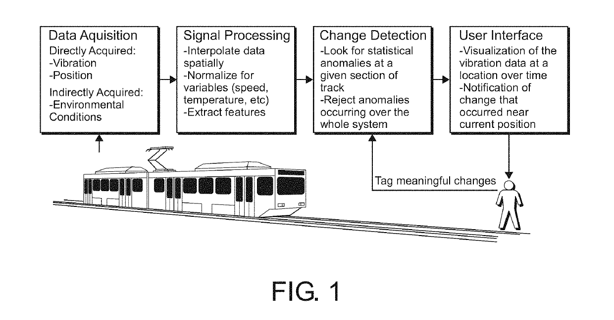 System to enable rail infrastructure monitoring through the dynamic response of an operational train