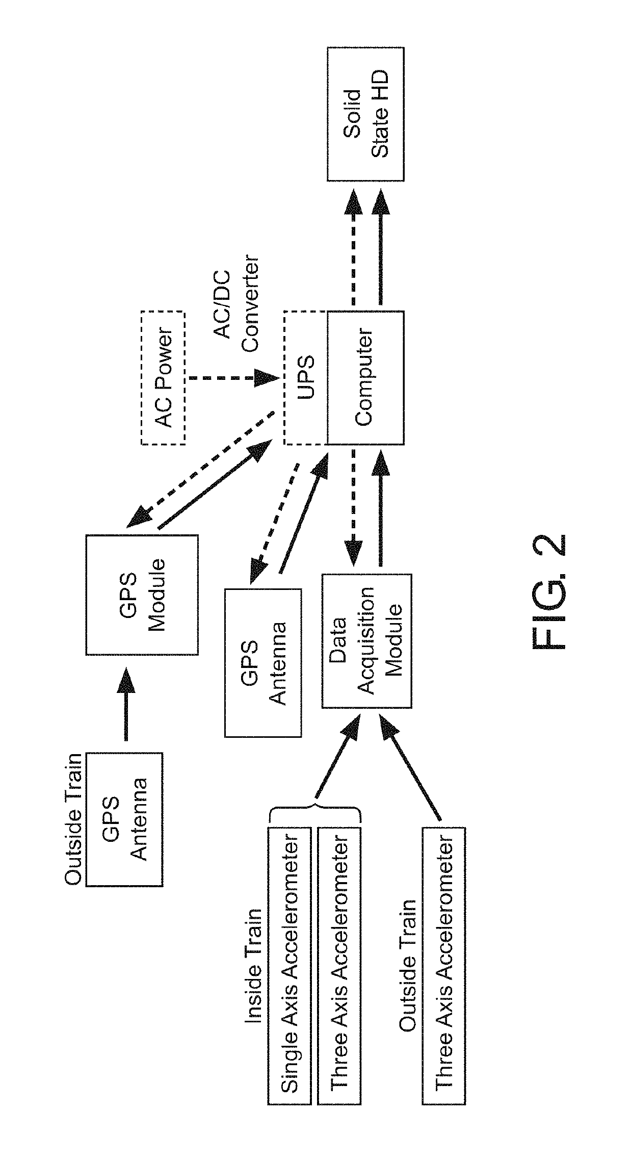 System to enable rail infrastructure monitoring through the dynamic response of an operational train