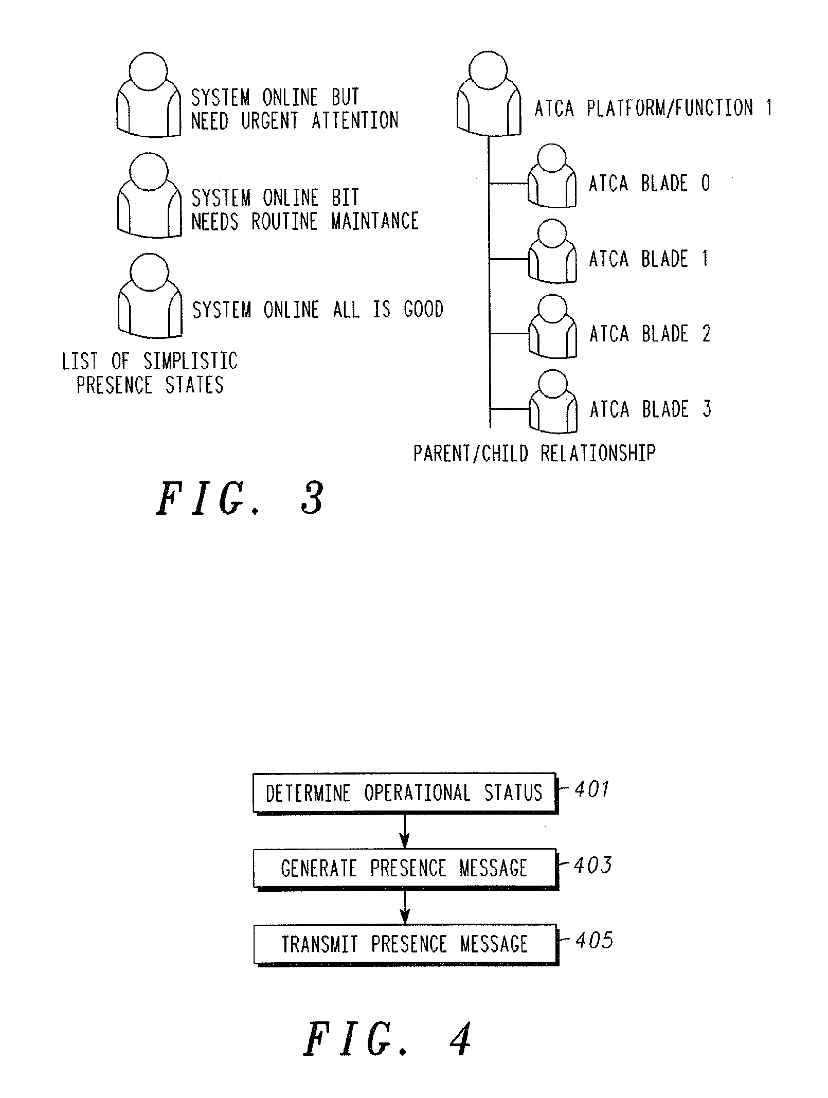 A Test System and Method of Operation