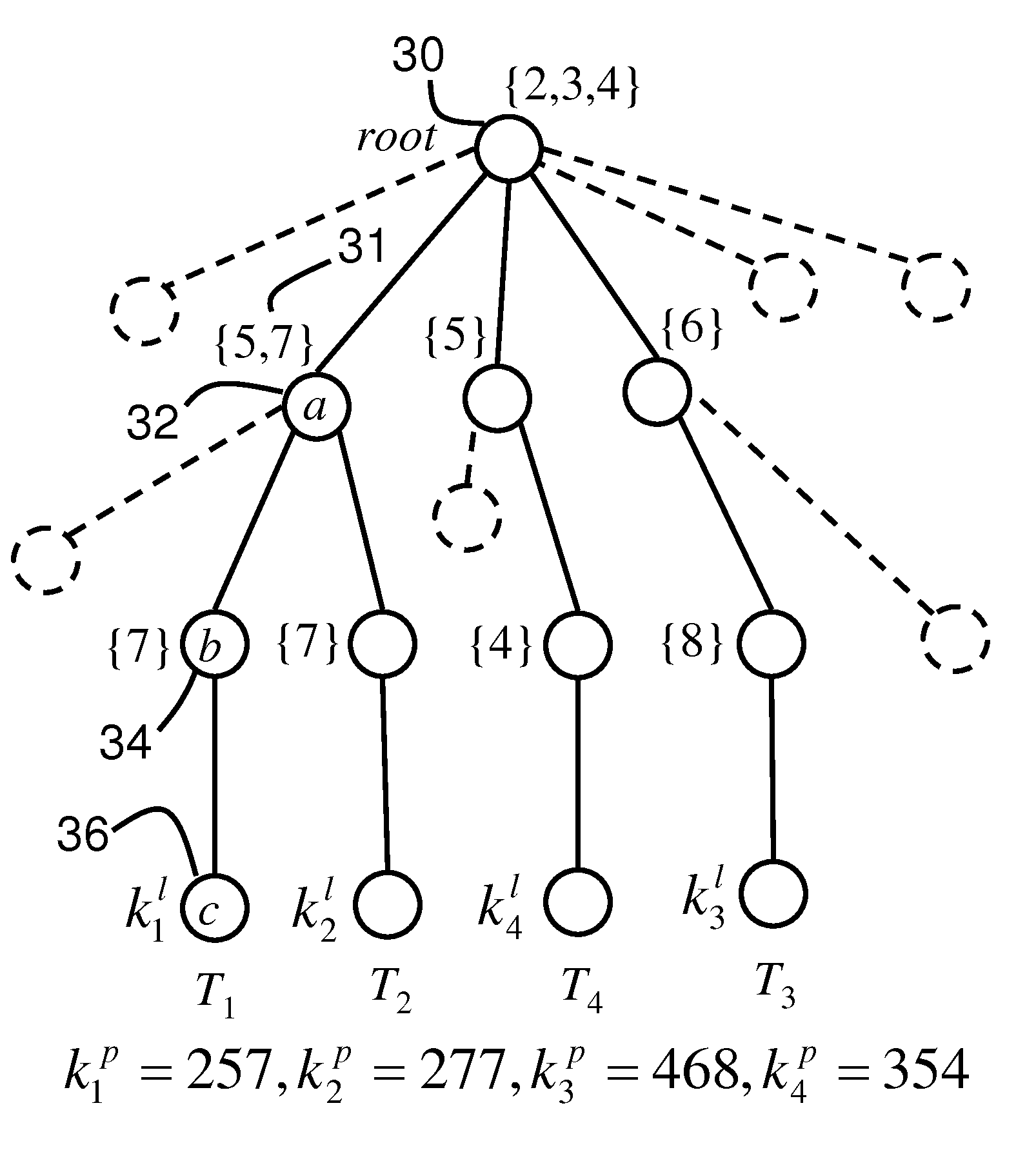 RFID privacy-preserving authentication system and method