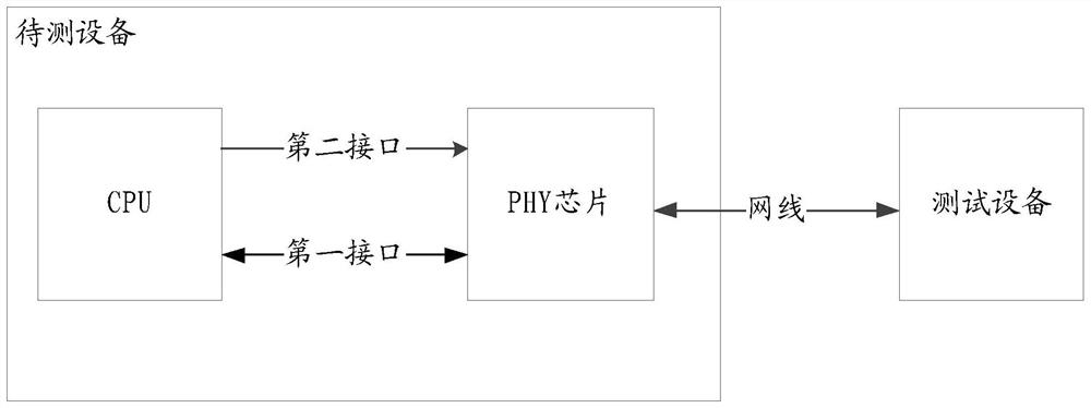 Method, system and device for automatically configuring time delay parameters and storage medium