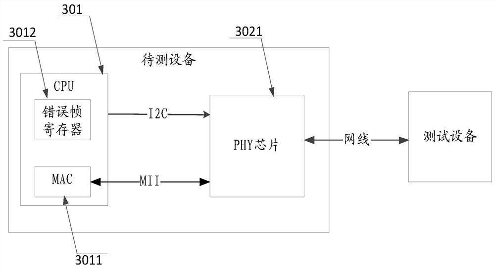 Method, system and device for automatically configuring time delay parameters and storage medium