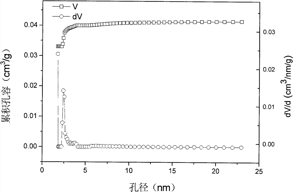 High intercrystal poriness zeolite coating material on surface of porous silicon carbide carrier and preparation method thereof