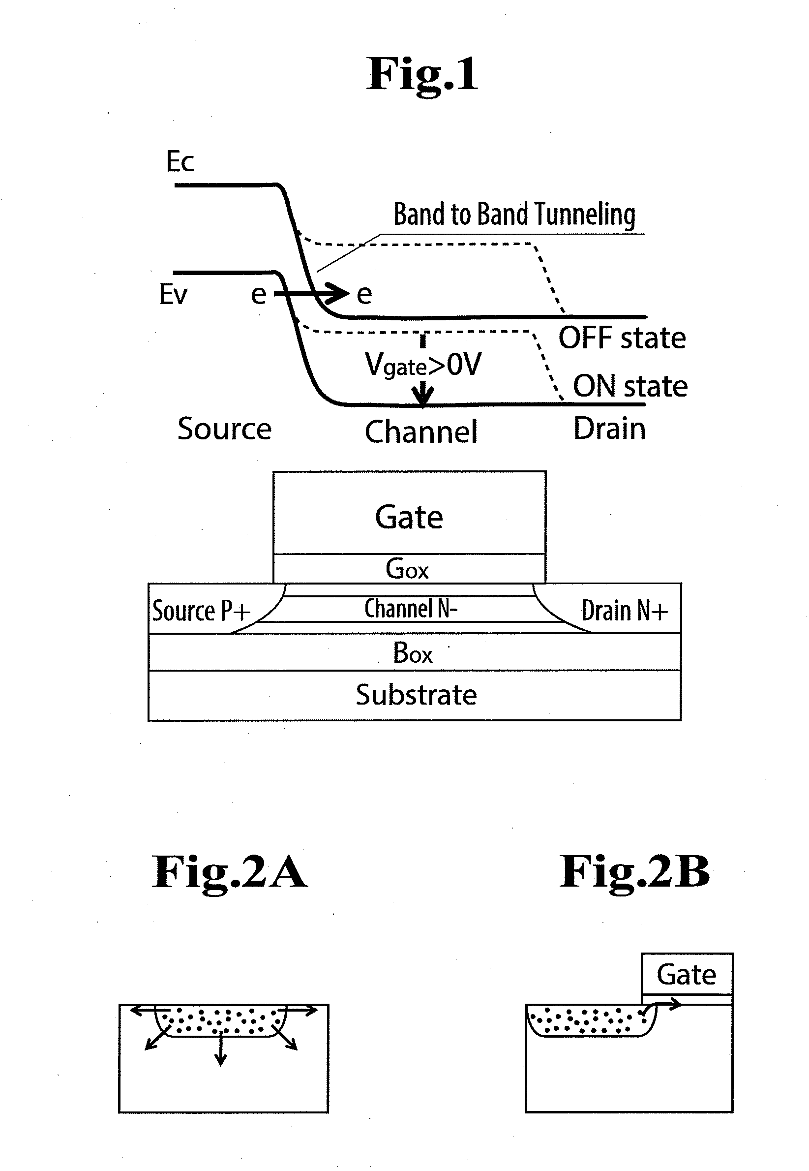 Device simulation method and device simulation system for tunnel fet, and compact model design method and compact model for tunnel fet