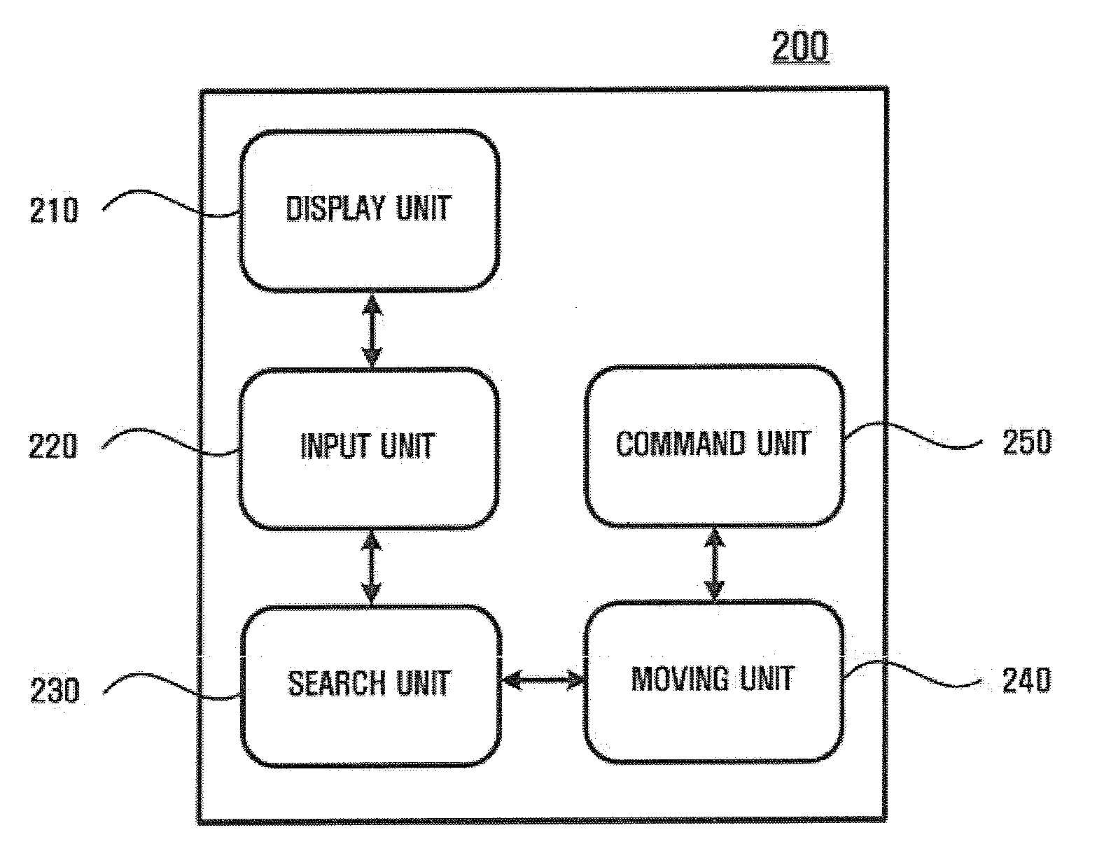 Multi-selection apparatus and method