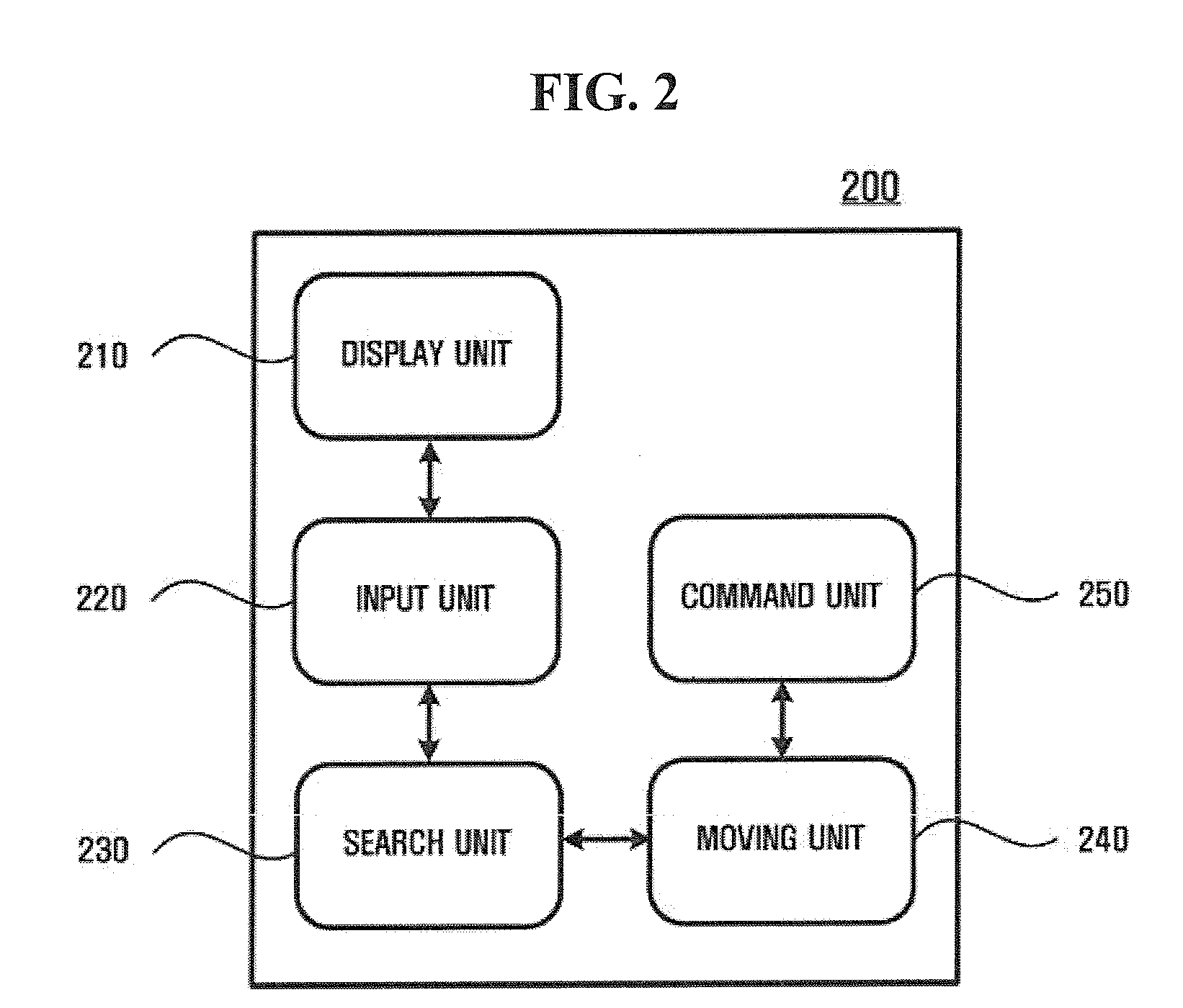 Multi-selection apparatus and method