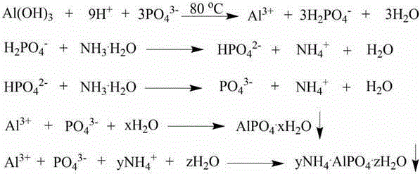 A kind of round aluminum phosphate/thermosetting resin composite material and preparation method thereof