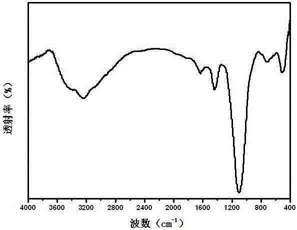 A kind of round aluminum phosphate/thermosetting resin composite material and preparation method thereof