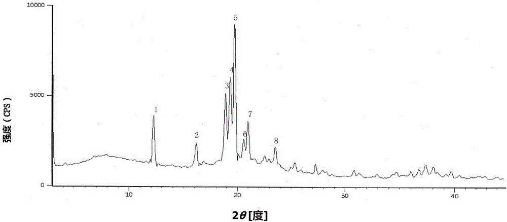 Cefazolin sodium compound prepared according to novel intelligent crystallization technology and preparation of cefazolin sodium compound
