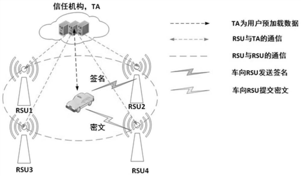 Internet of vehicles identity privacy protection method and system and storage medium