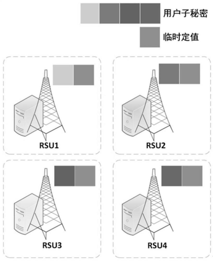 Internet of vehicles identity privacy protection method and system and storage medium