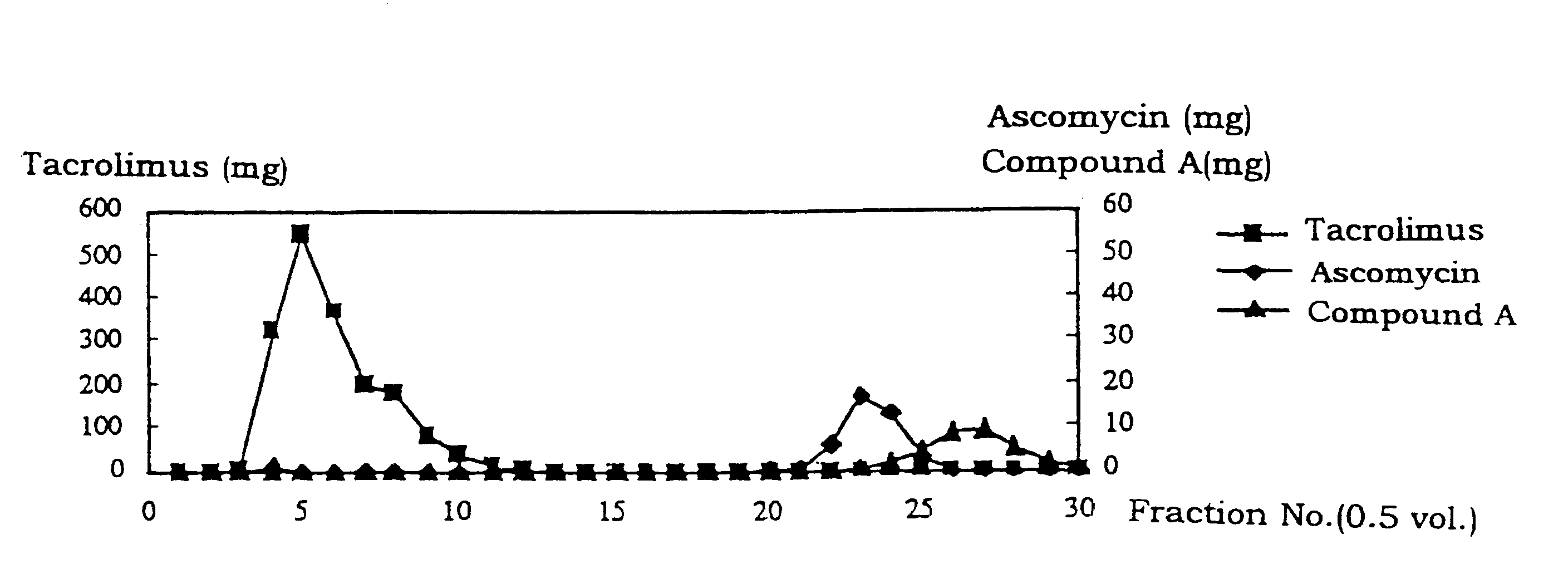 Method for separating lactone-containing high-molecular weight compounds