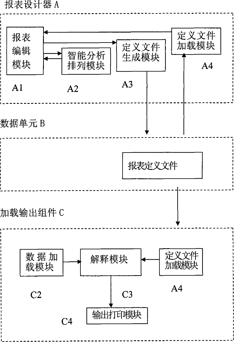 Gold report generating and generating method thereof